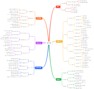 目了然思维导图