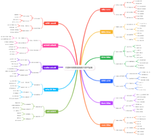 内容创作模板图爆款内容可复制