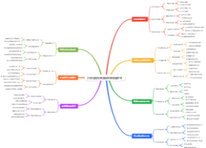 内容选题矩阵图爆款标题随手来