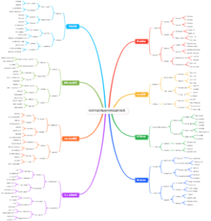 年终总结思维图升职加薪不踩雷