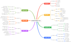普拉提的呼吸技巧地图