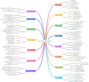 亲子沟通模板图孩子愿意听你话