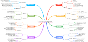 亲子沟通模型图孩子愿意听你话