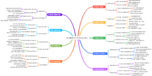 亲子教育脑图让孩子主动爱上学习