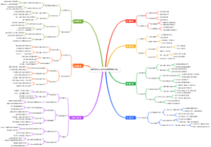 情绪管理工具图摆脱焦虑内耗