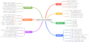 情绪管理工具图不再被情绪控制