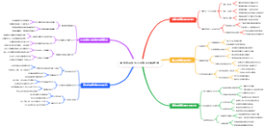 情绪管理脑图让你告别内耗焦虑