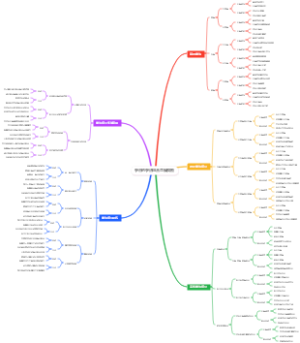 拳击的拳法组合思维模板