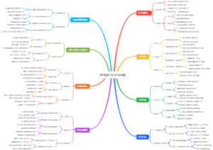 热气球的飞行日志地图