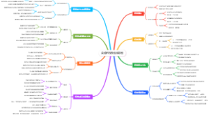 柔道的投技连络导图