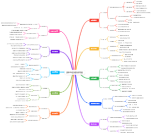 赛车的进站加油导图