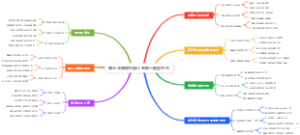 商业决策模型图让老板一眼看中你