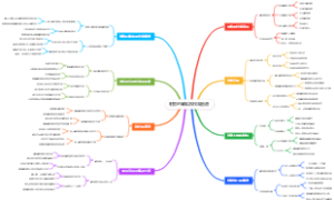 射箭的瞄准器校准图谱