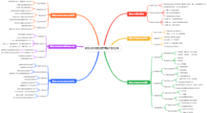 数据分析模板图零基础也能看懂