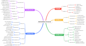 数据故事模板图让数字会说话