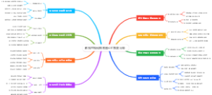 数据可视化模板图让汇报更出彩