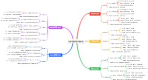 跆拳道踢靶训练图谱