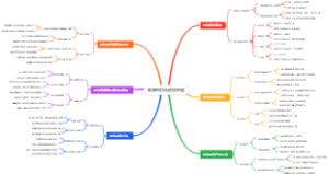 泰拳的肘法进攻地图