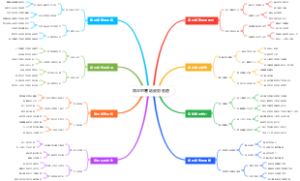 跳伞的着陆姿势图谱