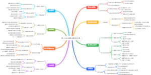 铁人三项的换项流程图谱