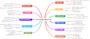 团队协作流程图效率翻倍不内耗