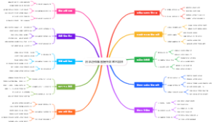 团队协作脑图提升效率不加班