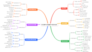 项目管理甘特图新手也能控进度