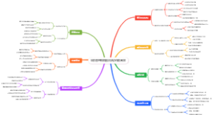 项目管理模板图团队协作更高效