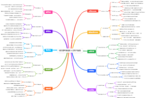 项目管理脑图多人协作不混乱