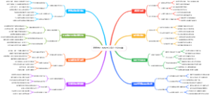 销售技巧模板图让客户主动买单