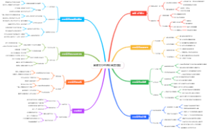 翼装飞行的开伞高度导图