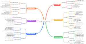 用户增长模板图裂变式增长