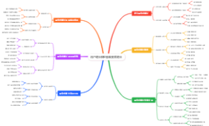 用户增长模型图裂变式增长