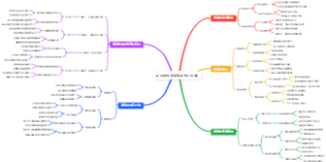 羽毛球的杀球落点技巧图解