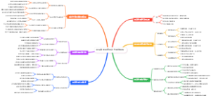 羽毛球的网前假动作思维模板