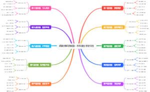 阅读拆解思维图一本书读出十层价值