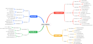 阅读方法模板图