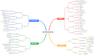 越野跑的夜间照明导图