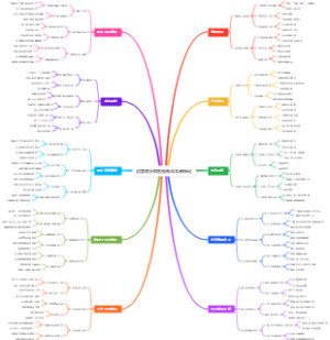 运营增长模板图低成本高转化
