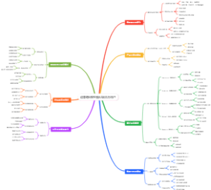 运营增长模型图从0到百万用户