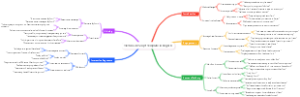 TikTok Live Script Template in