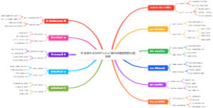 AI绘画StableDiffusion提示词脑图模板出图惊艳