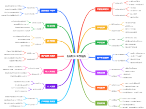自由职业生存指南