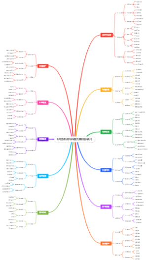 自驾游规划思维导图完美旅程的设计