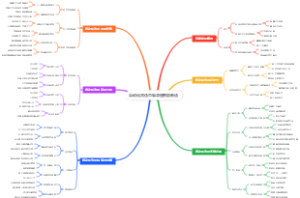 自动化改造思维导图智能制造