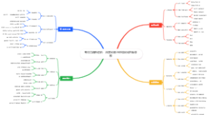 专注力提升进阶：深度训练与环境优化思维导图