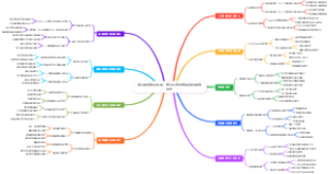 专业领域知识拓展：前沿研究与应用案例思维导图