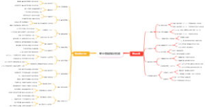 专业领域知识拓展