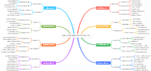 注册会计师速成思维导图1年过6科方法