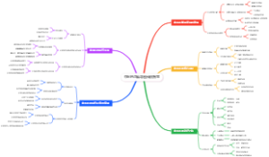 中医药思维导图传统智慧